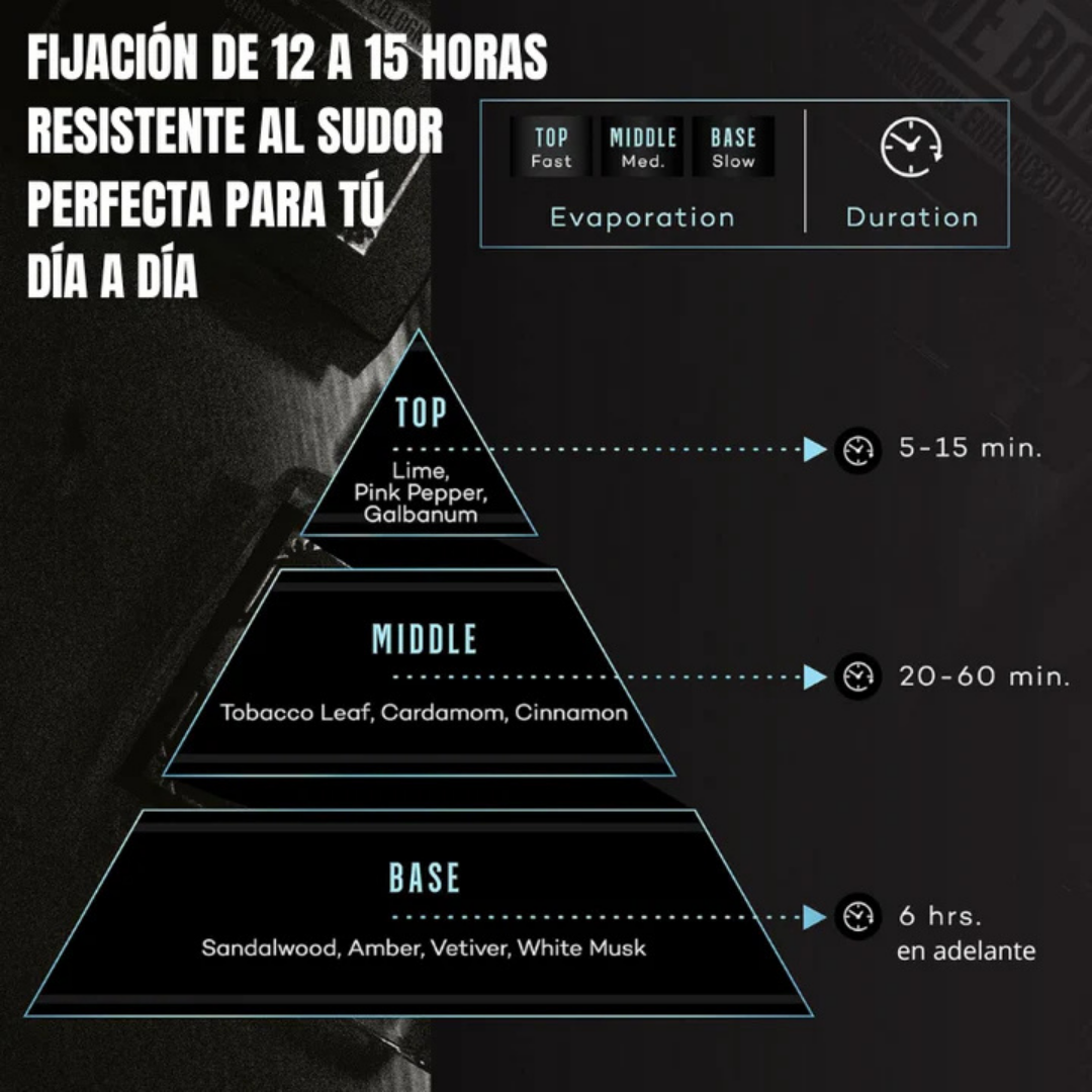 Her Loss Perfume con Feromonas